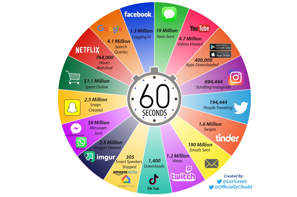 Ocho gráficos que explican la transformación en la era&nbsp;digital